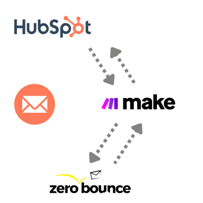 Top 10 Integrations to Supercharge Your HubSpot Experience